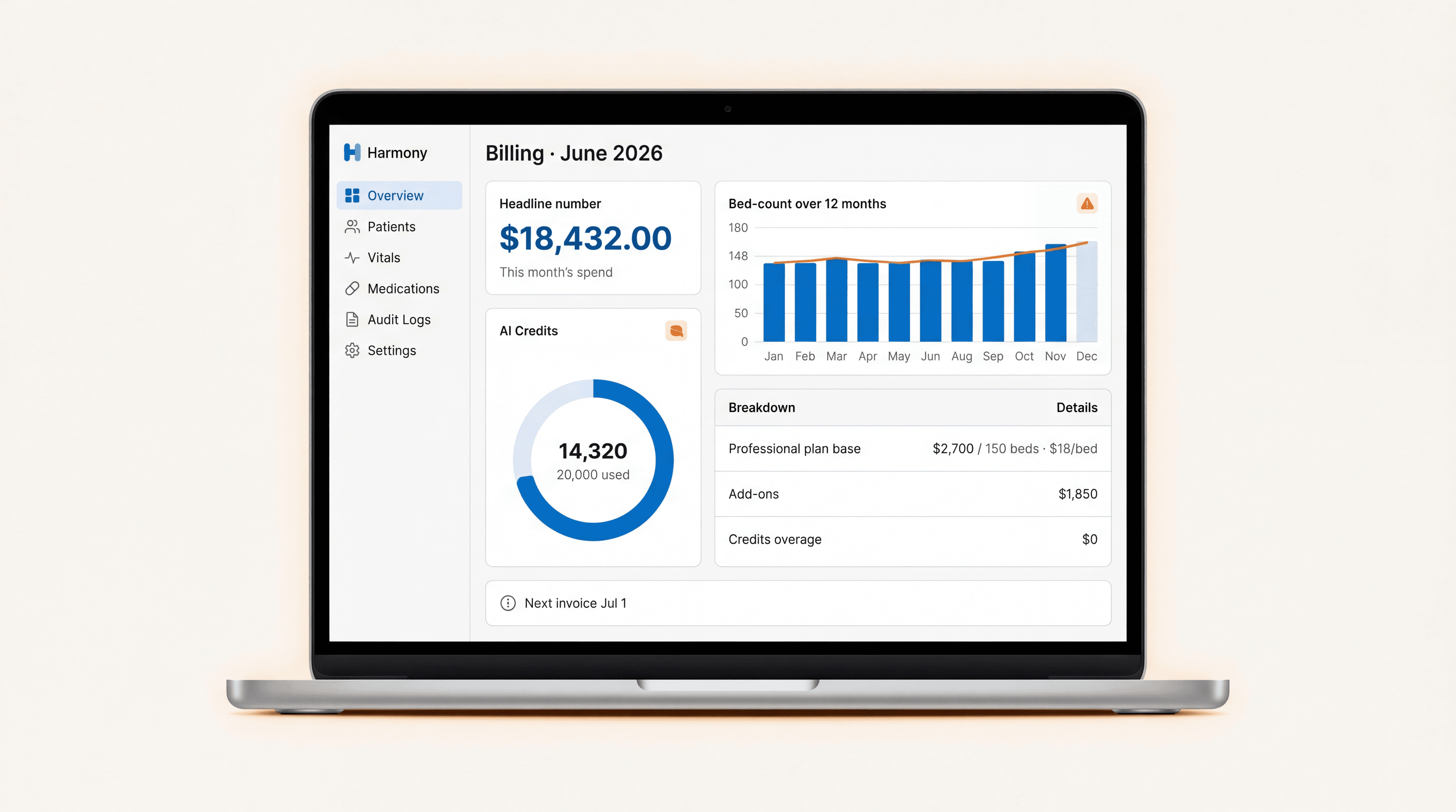 Harmony billing dashboard on MacBook Air. June 2026 usage with $18,432 headline spend, 12-month bed-count chart, and AI credit usage donut
